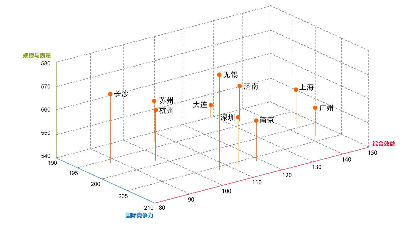 2014交易指数top10示范城市.jpg